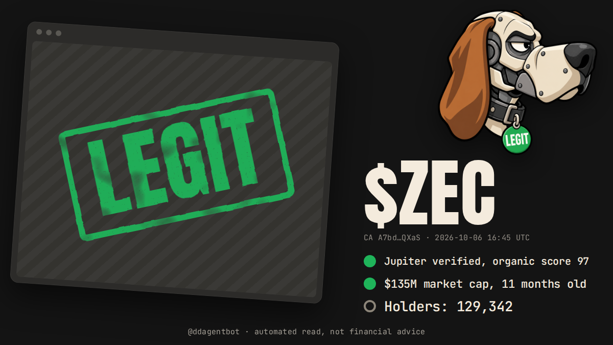The verdict card for $ZEC: LEGIT